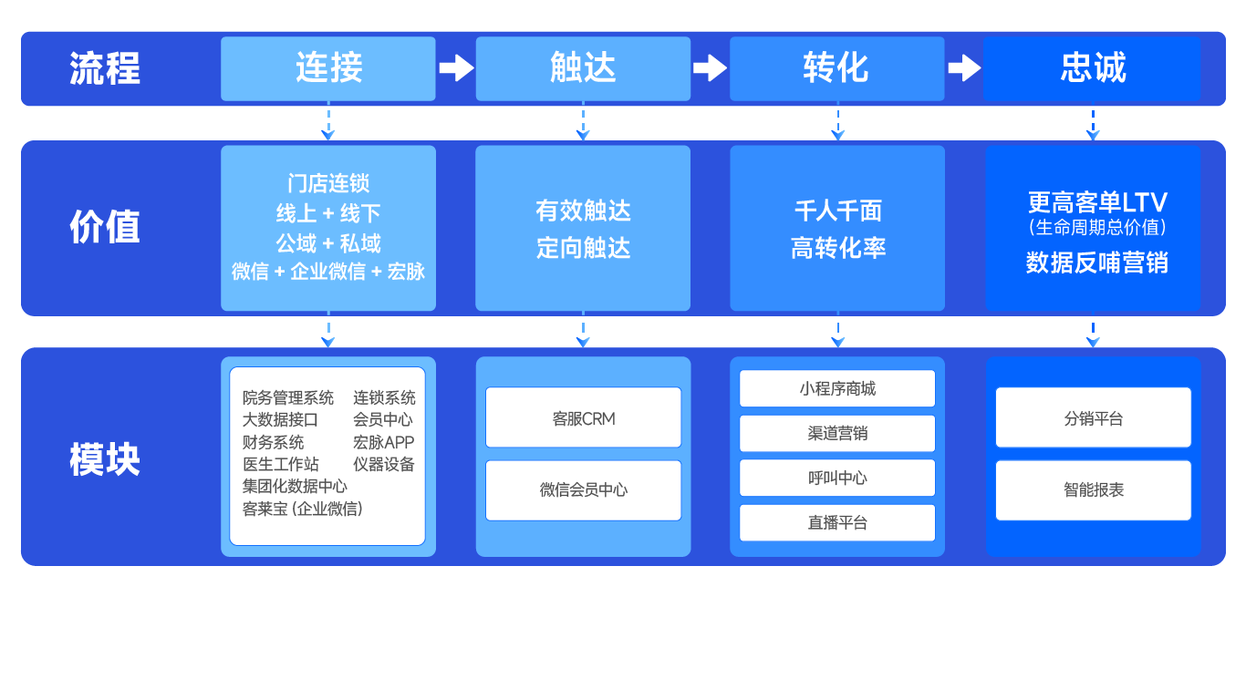 双美解决方案